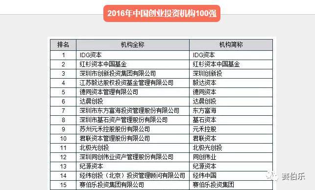 赛伯乐荣登清科2016年度中国创业投资机构15强