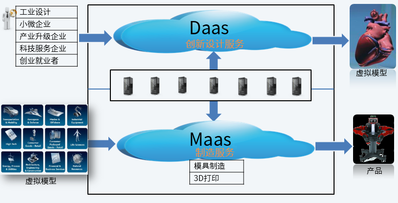 赛伯乐创新设计产业