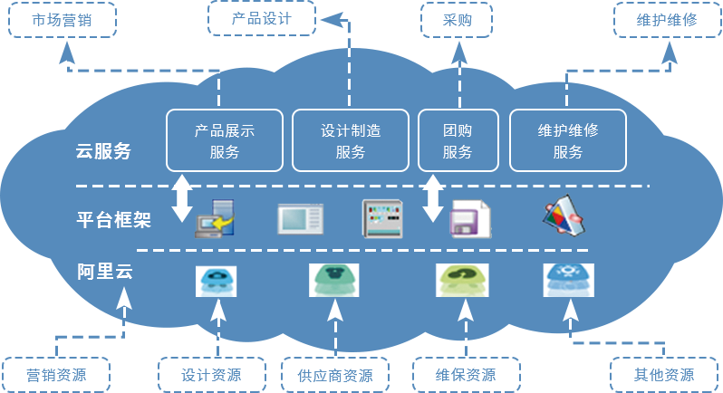 赛伯乐创新设计产业