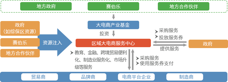 跨境电商