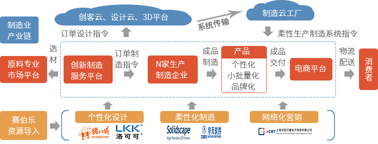 跨境电商