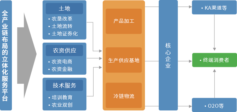 赛伯乐大农业产业