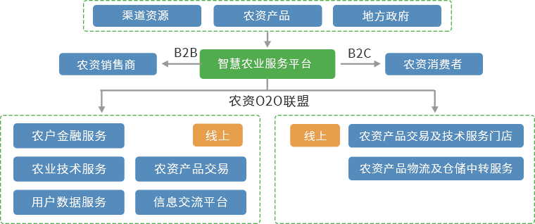 赛伯乐大农业产业