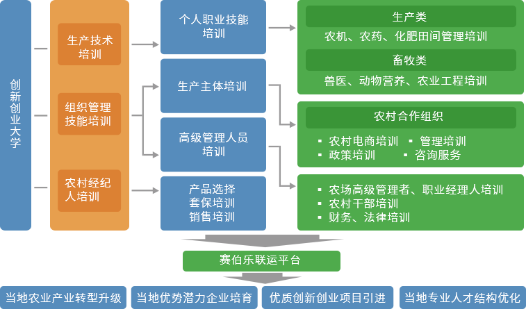 赛伯乐大农业产业