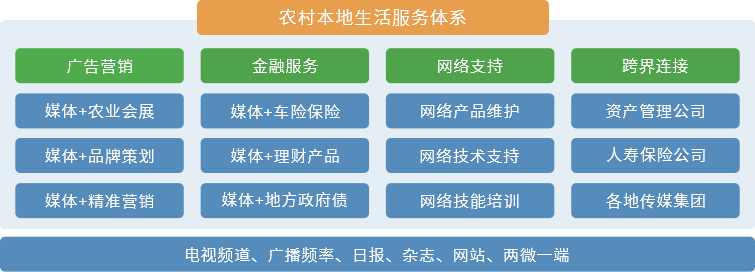 赛伯乐大农业产业