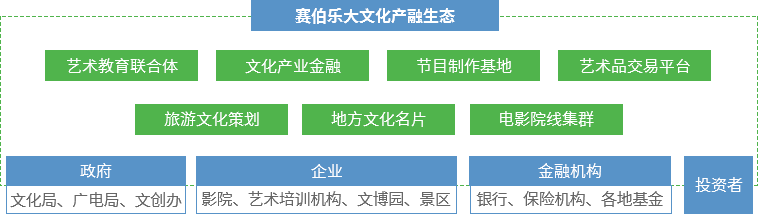 赛伯乐大文化产业