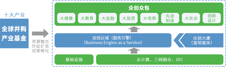 赛伯乐国际化