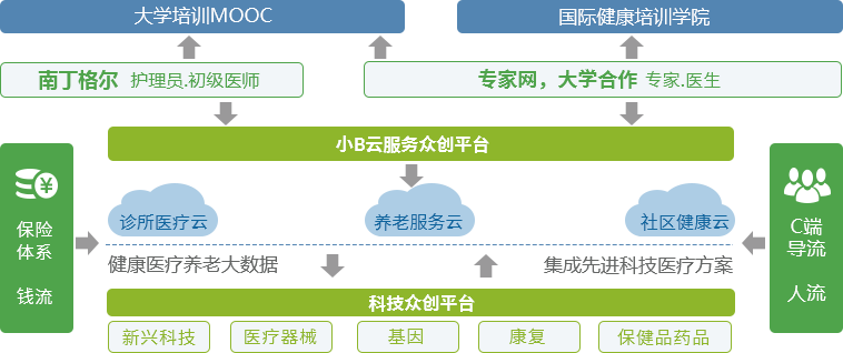 赛伯乐大健康产业