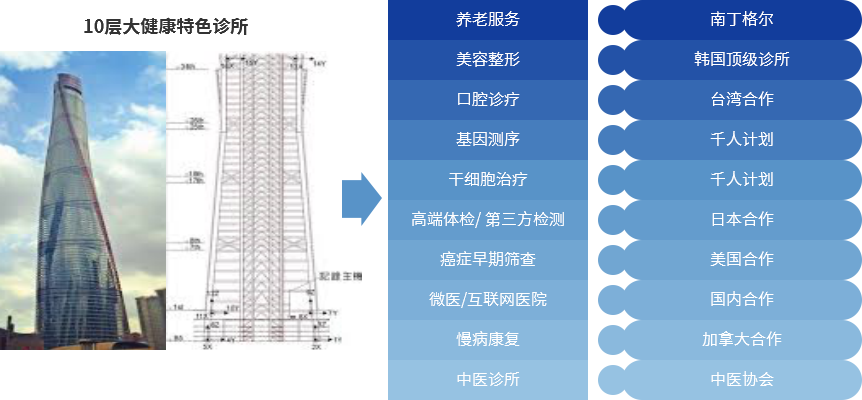 赛伯乐大健康产业