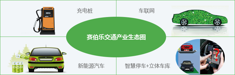 赛伯乐交通产业