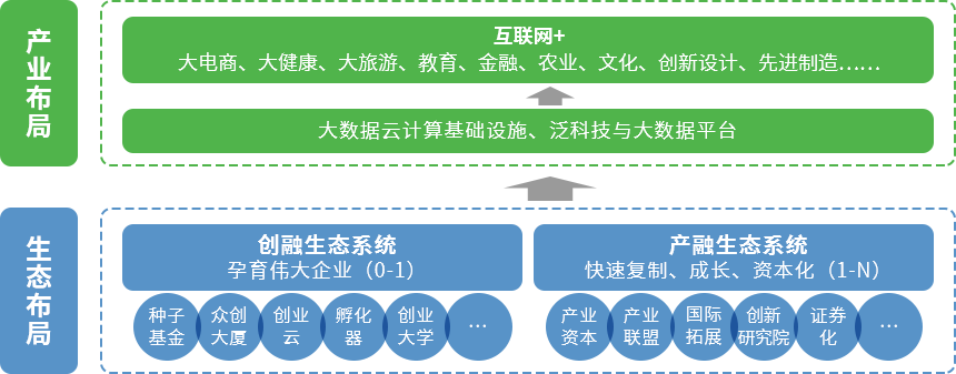 赛伯乐科技