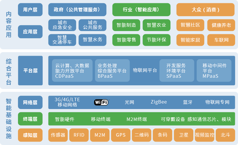 赛伯乐物联网产业