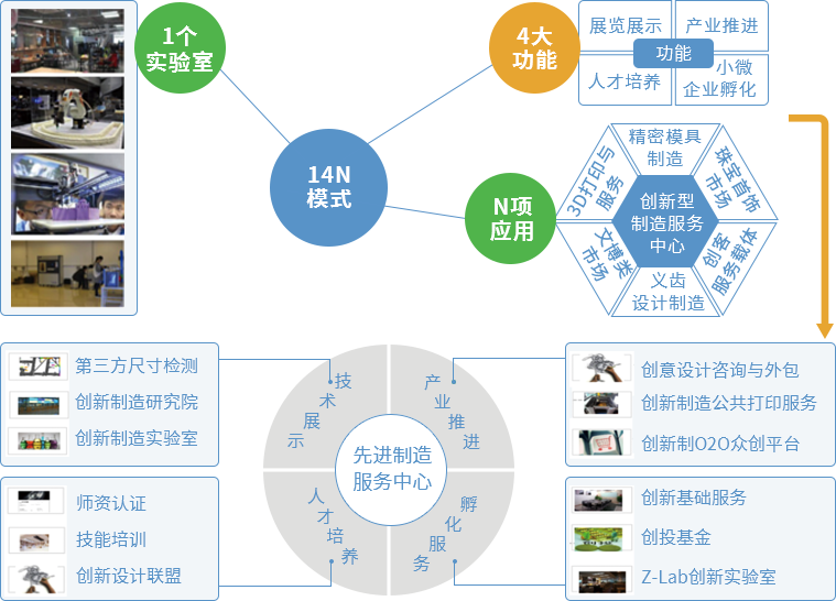 赛伯乐先进制造产业