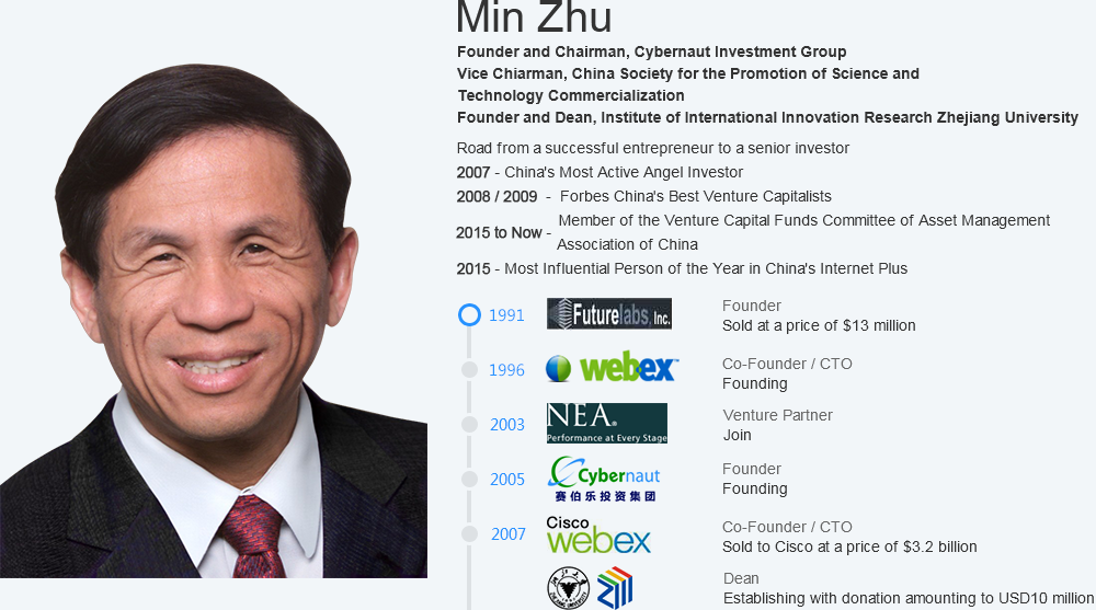 Mr.Zhu Min