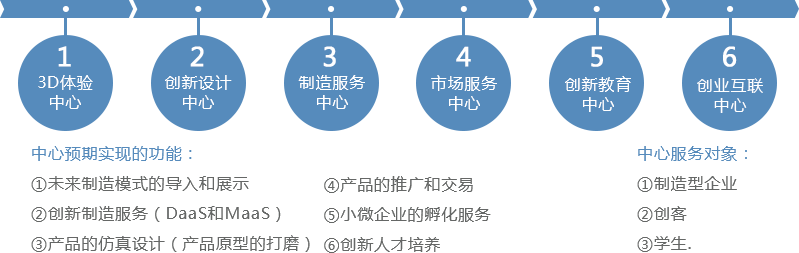 赛伯乐创新设计产业