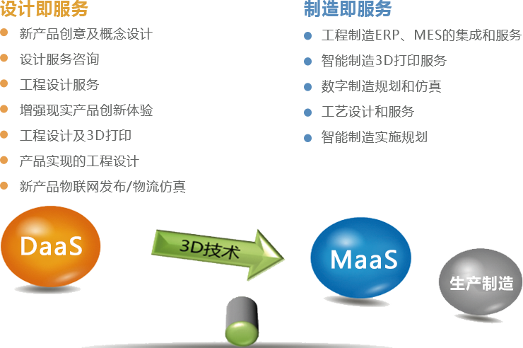 赛伯乐创新设计产业