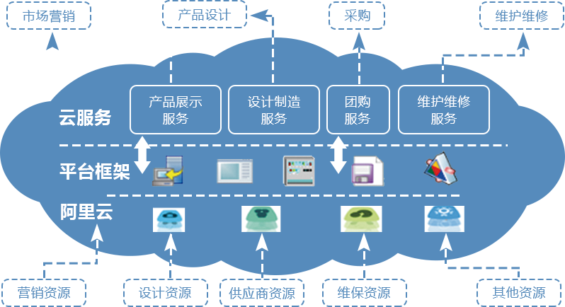 赛伯乐创新设计产业