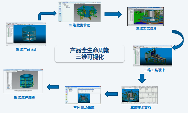 赛伯乐创新设计产业