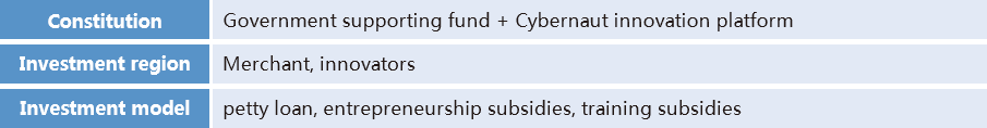 Cybernaut Tourism Industry