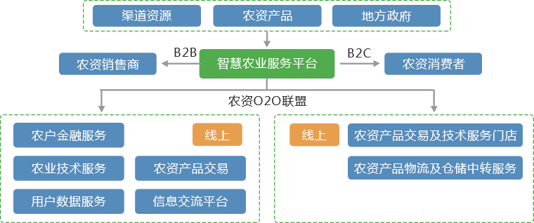 赛伯乐大农业产业