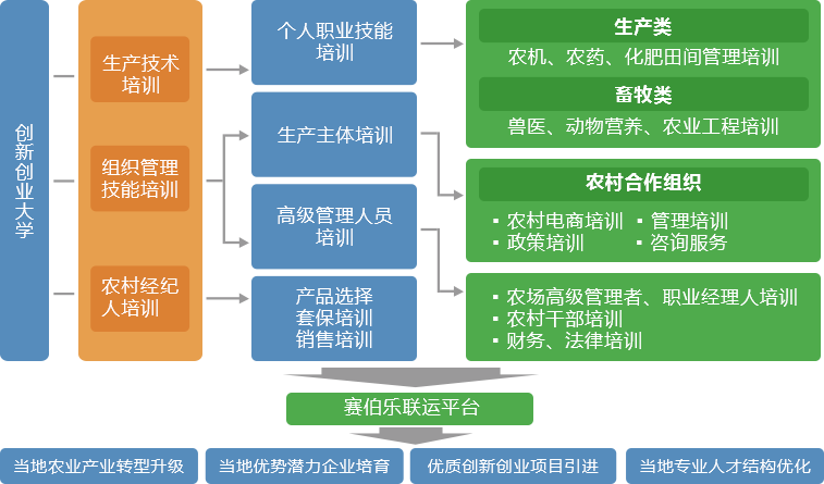 赛伯乐大农业产业