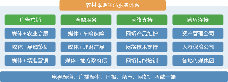 赛伯乐大农业产业