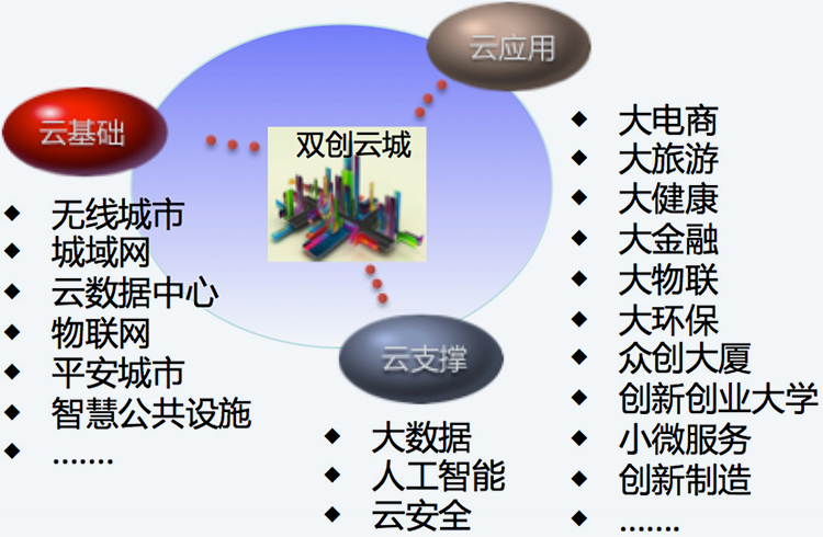 赛伯乐节能环保产业