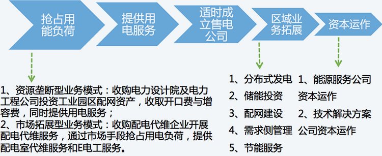 赛伯乐大教育产业