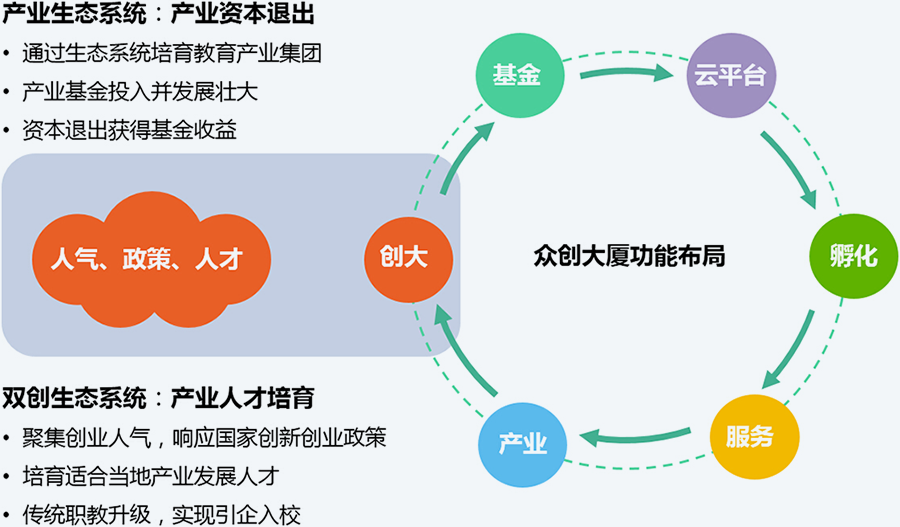 Cybernaut——Cybernaut Investment Group
