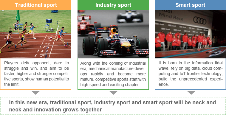 Cybernaut Smart Sport Industry