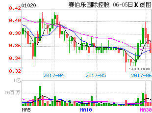 新浪财经独家专访赛伯乐朱敏